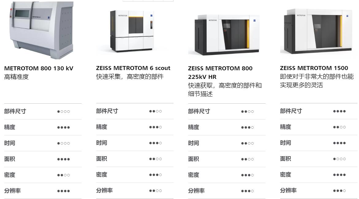 蚌埠蚌埠蔡司蚌埠工业CT