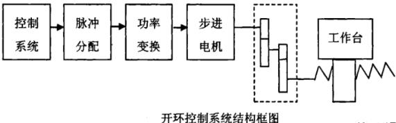 蚌埠蔡司蚌埠三坐标测量机