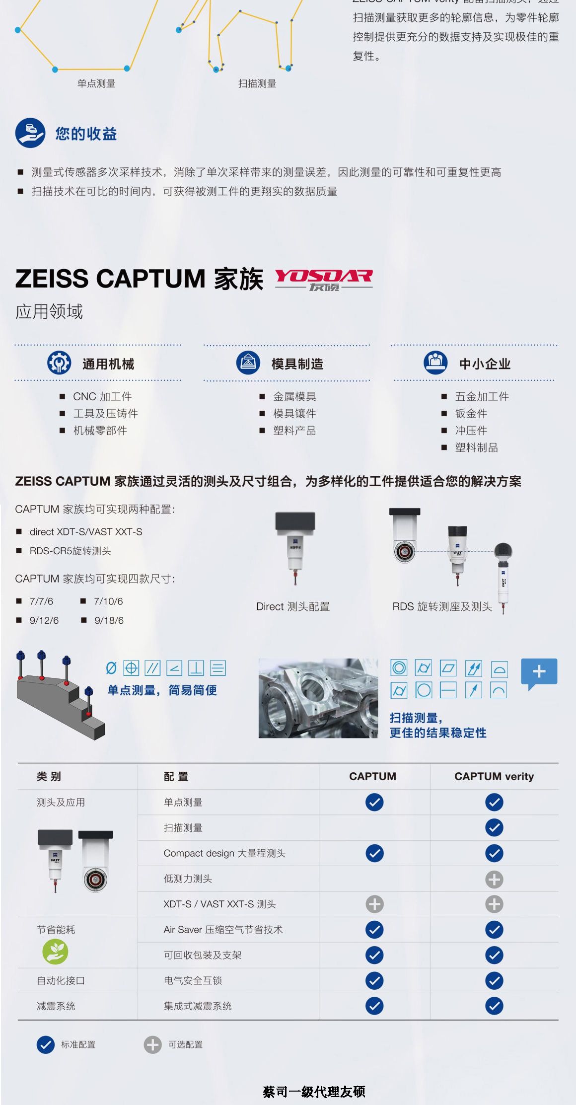 蚌埠蔡司三坐标CAPTUM